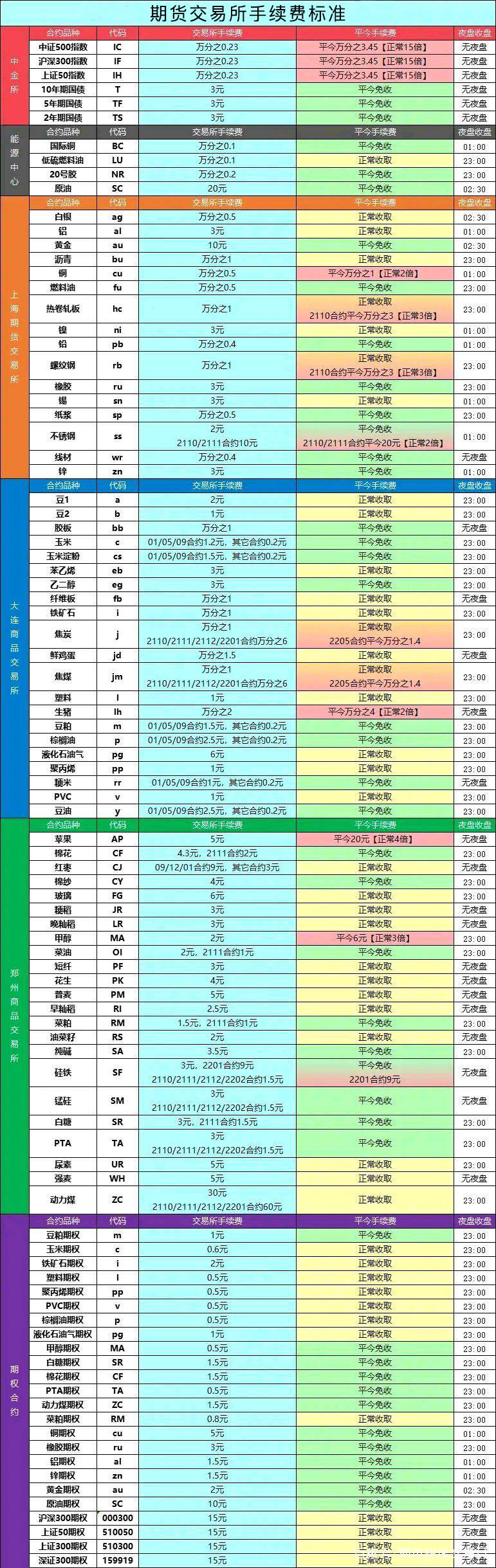期货开户如何选择高评级期货公司?期货开户手续费如何最低?(图4) 期货开户如何选择高评级期货公司?期货开户手续费如何最低?(图4)