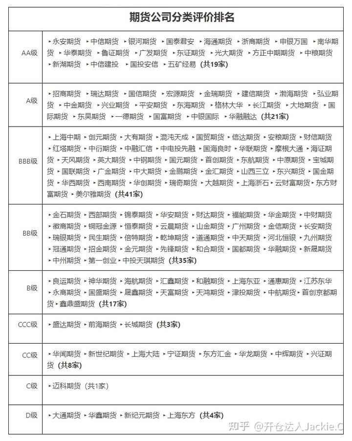 期货开户怎么选择高评级期货公司？期货开户手续费如何最低？期货手续费交返政策全解析！(图3)