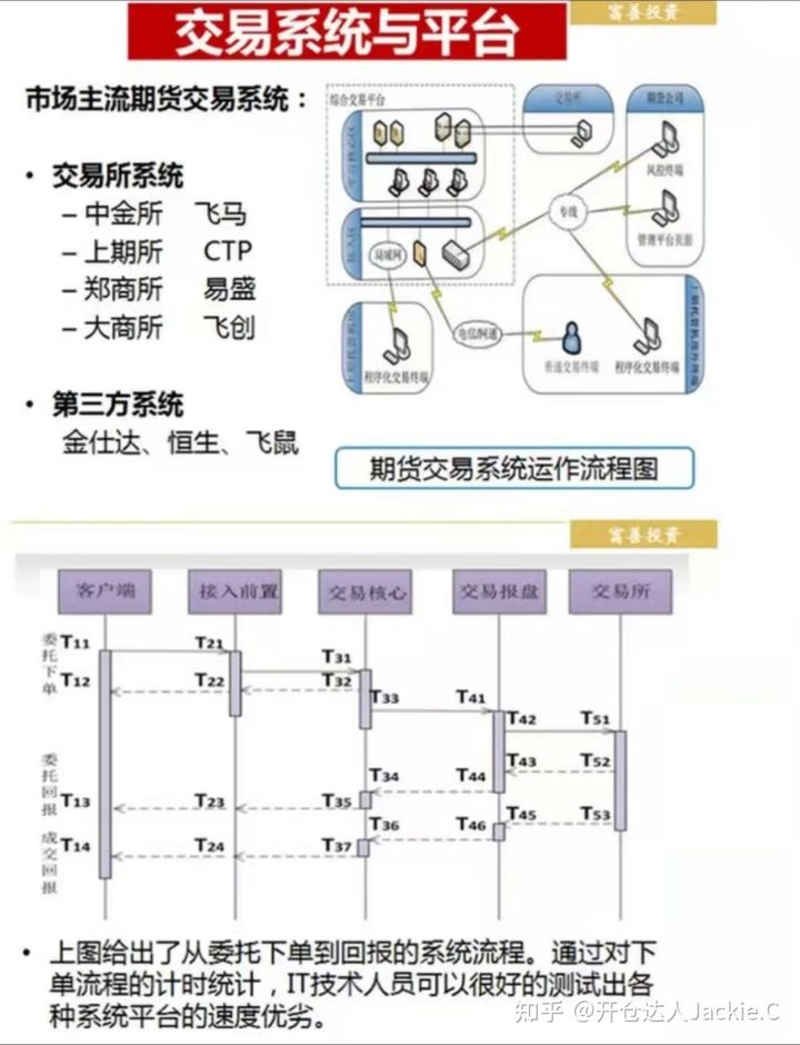 期货开户怎么选择高评级期货公司？期货开户手续费如何最低？期货手续费交返政策全解析！(图4)