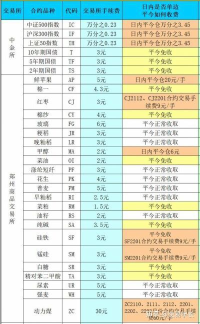 期货开户最全攻略：正规公司、最低手续费、最低保证金、交易所返还、期货公司评级等详细介绍(图1)