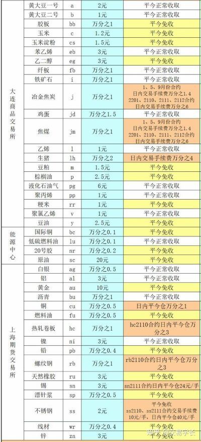 期货开户最全攻略：正规公司、最低手续费、最低保证金、交易所返还、期货公司评级等详细介绍(图2)