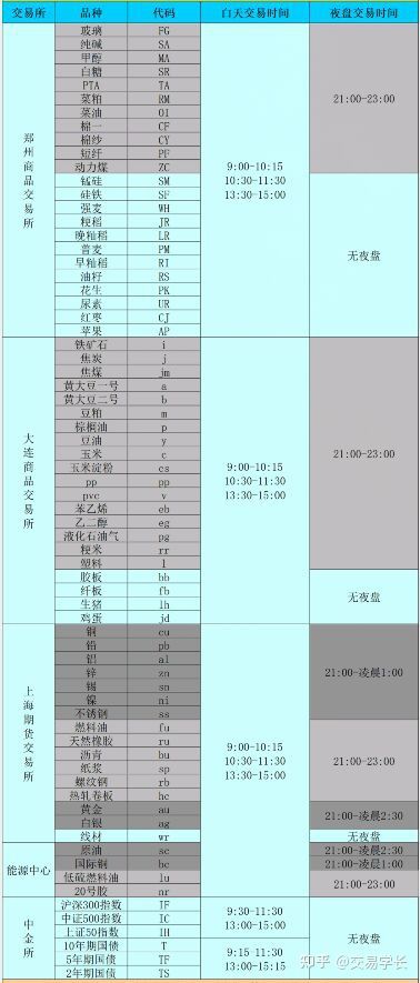 期货开户最全攻略：正规公司、最低手续费、最低保证金、交易所返还、期货公司评级等详细介绍(图6)
