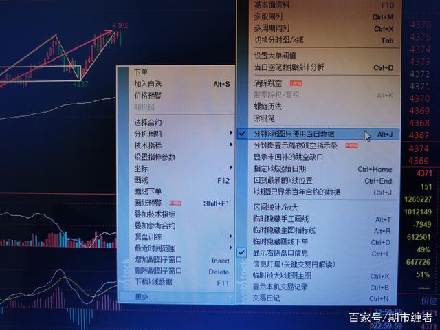 期货日内交易高手不能说的秘密1,改正这个错误,才能稳定赢利(图2) 期货日内交易高手不能说的秘密1,改正这个错误,才能稳定赢利(图2)