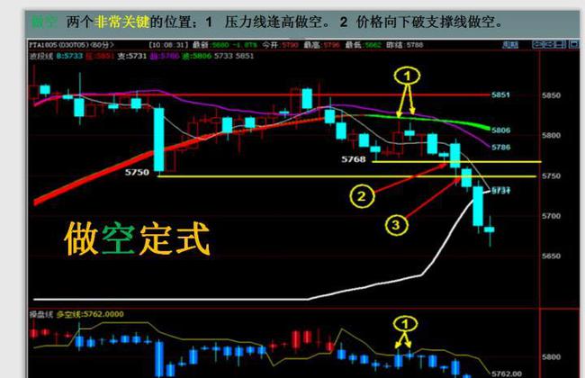 期货交易者在交易中亏损多数是因为想太多(图3) 期货交易者在交易中亏损多数是因为想太多(图3)