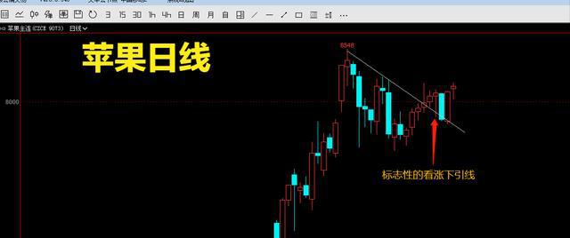 期货交易做得好,远离苹果和红枣(图3) 期货交易做得好,远离苹果和红枣(图3)