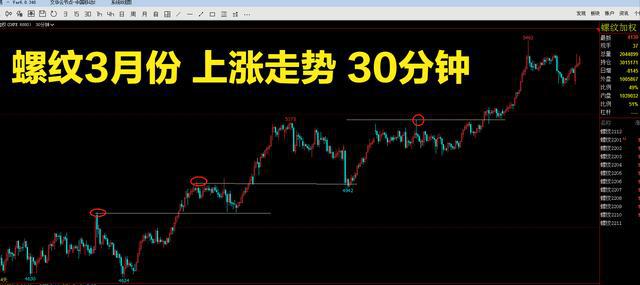 期货交易做得好,远离苹果和红枣(图2) 期货交易做得好,远离苹果和红枣(图2)