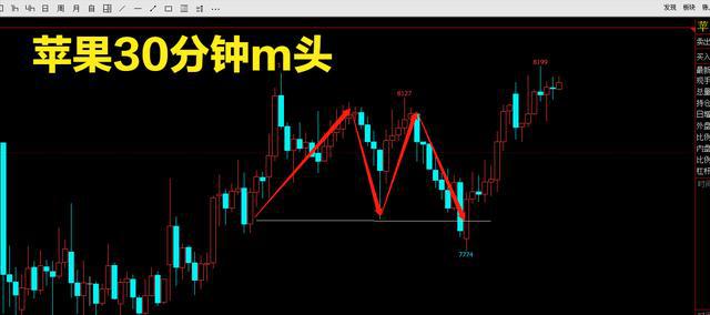 期货交易做得好,远离苹果和红枣(图6) 期货交易做得好,远离苹果和红枣(图6)