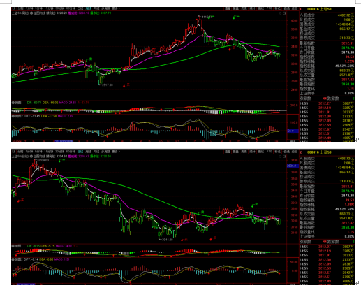 11.21行情周总结及均线战法多周期共振和背离的投资逻辑(图3) 11.21行情周总结及均线战法多周期共振和背离的投资逻辑(图3)