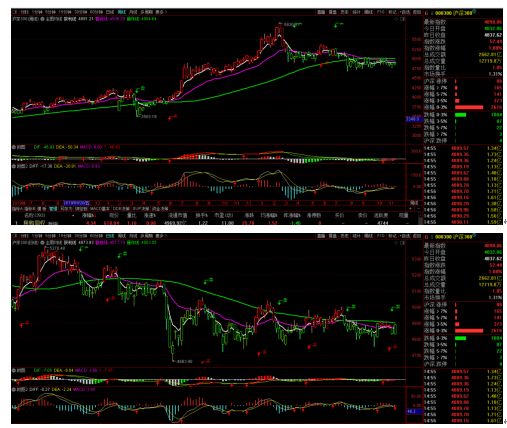 11.21行情周总结及均线战法多周期共振和背离的投资逻辑(图2) 11.21行情周总结及均线战法多周期共振和背离的投资逻辑(图2)