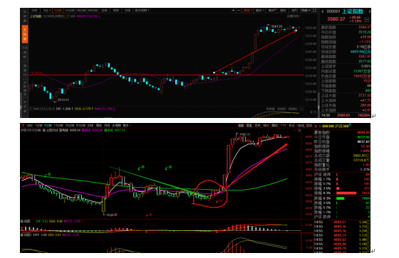 11.21行情周总结及均线战法多周期共振和背离的投资逻辑(图7) 11.21行情周总结及均线战法多周期共振和背离的投资逻辑(图7)