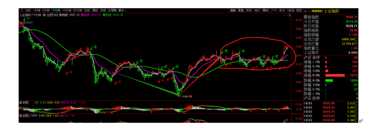 11.21行情周总结及均线战法多周期共振和背离的投资逻辑(图6) 11.21行情周总结及均线战法多周期共振和背离的投资逻辑(图6)