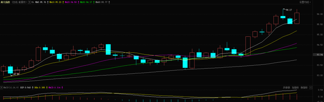 原油见顶？动力煤期货降幅达60%新能源补贴38.7亿元！(图4)