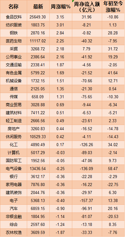 原油见顶？动力煤期货降幅达60%新能源补贴38.7亿元！(图2)