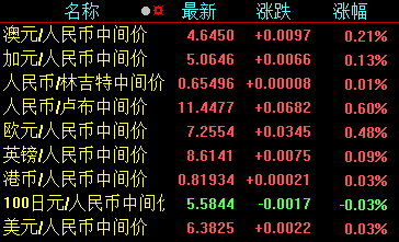 原油见顶？动力煤期货降幅达60%新能源补贴38.7亿元！(图5)