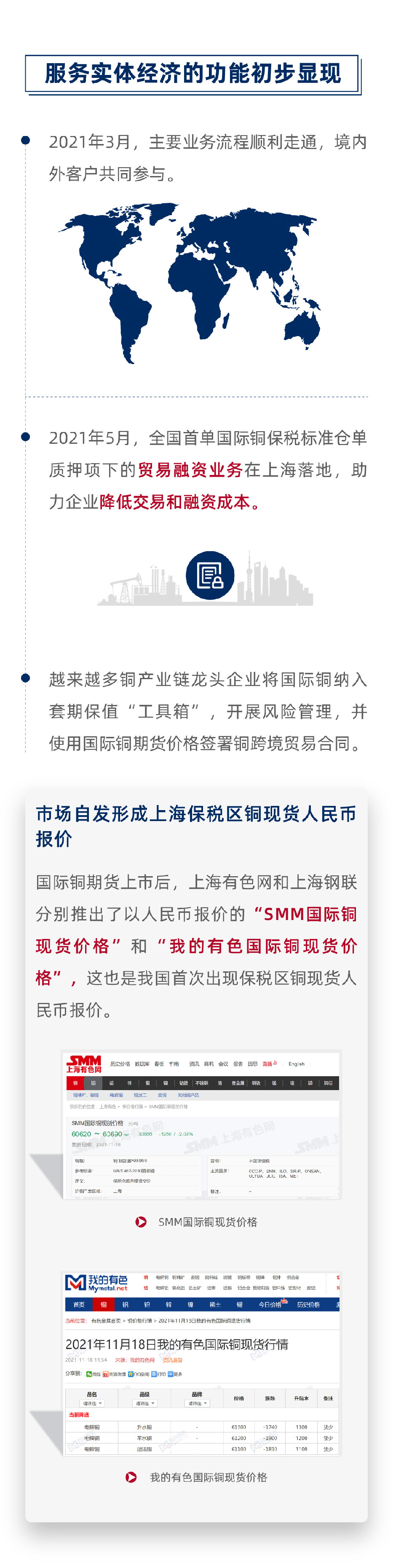 国际铜期货上市一周年运行情况(图4)