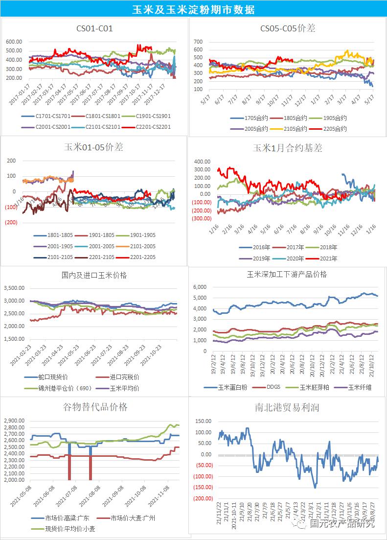 农产品期货专题(四)玉米期货期权策略分析报告(图1) 农产品期货专题(四)玉米期货期权策略分析报告(图1)