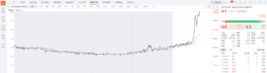 1元变12元只需要两天!铁矿石期货触及涨停 有看涨期权涨12倍(图1) 1元变12元只需要两天!铁矿石期货触及涨停 有看涨期权涨12倍(图1)