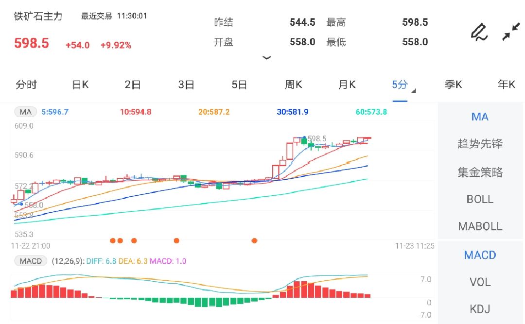 涨幅进一步扩大 铁矿石期货触及涨停(图1) 涨幅进一步扩大 铁矿石期货触及涨停(图1)