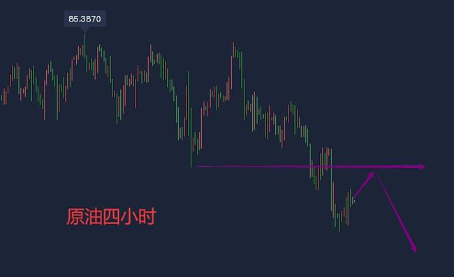 今日黄金价格走势,期货原油白银实时操作建议(图2) 今日黄金价格走势,期货原油白银实时操作建议(图2)