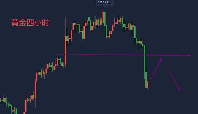 今日黄金价格走势,期货原油白银实时操作建议(图1) 今日黄金价格走势,期货原油白银实时操作建议(图1)