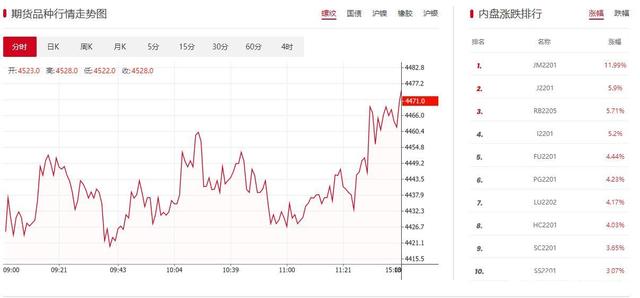 11月25日期货市场行情回顾及财经事件梳理(图1) 11月25日期货市场行情回顾及财经事件梳理(图1)