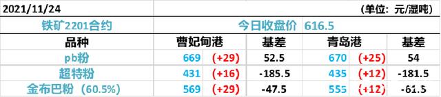 焦煤放量暴涨12%,铁矿连涨4日续创新高;煤化品种涨幅居前(图5) 焦煤放量暴涨12%,铁矿连涨4日续创新高;煤化品种涨幅居前(图5)