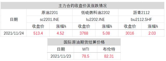 焦煤放量暴涨12%,铁矿连涨4日续创新高;煤化品种涨幅居前(图6) 焦煤放量暴涨12%,铁矿连涨4日续创新高;煤化品种涨幅居前(图6)