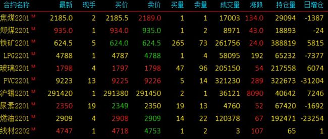 期货早盘大面积上涨,焦煤涨超6%、动力煤涨超4%,机构解读