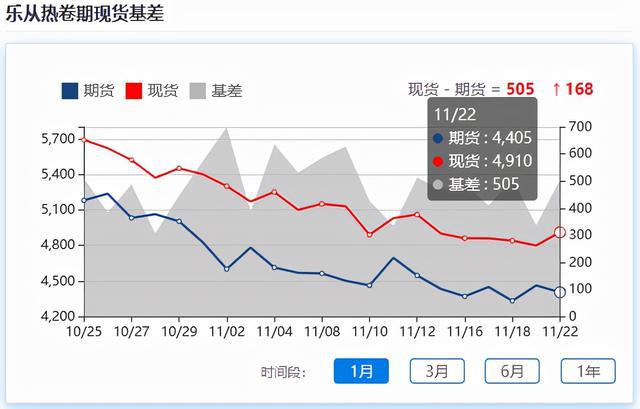 跳涨10%,铁矿石突发涨停,钢市拐点来袭?(图1) 跳涨10%,铁矿石突发涨停,钢市拐点来袭?(图1)