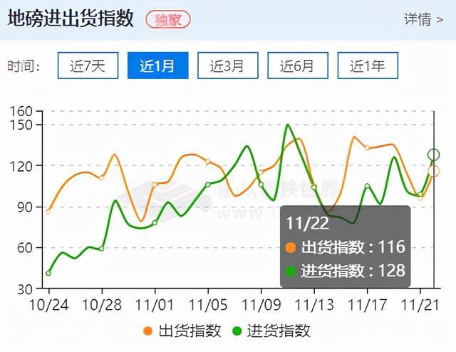 跳涨10%,铁矿石突发涨停,钢市拐点来袭?(图4) 跳涨10%,铁矿石突发涨停,钢市拐点来袭?(图4)