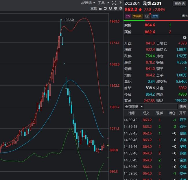 煤炭期货价格已跌过半，后市还要继续下跌？