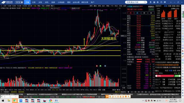 棉花期货和橡胶期货(图5) 棉花期货和橡胶期货(图5)