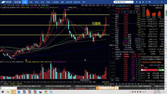 棉花期货和橡胶期货(图7) 棉花期货和橡胶期货(图7)