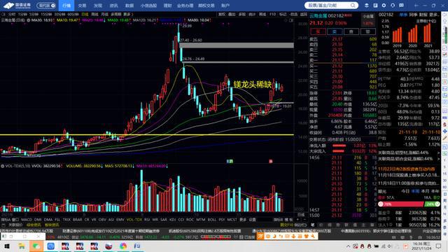 棉花期货和橡胶期货(图8) 棉花期货和橡胶期货(图8)
