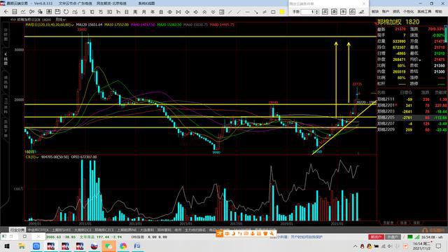 棉花期货和橡胶期货(图10) 棉花期货和橡胶期货(图10)