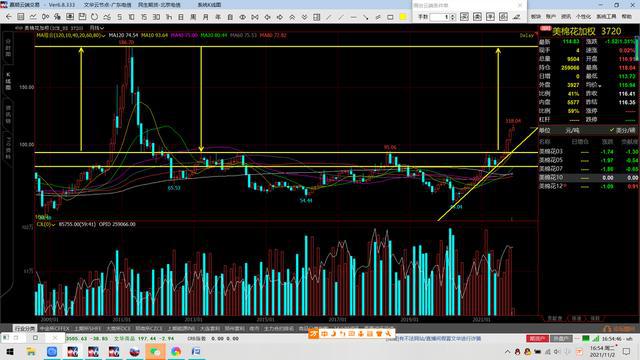 棉花期货和橡胶期货(图11) 棉花期货和橡胶期货(图11)