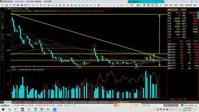 棉花期货和橡胶期货(图12) 棉花期货和橡胶期货(图12)
