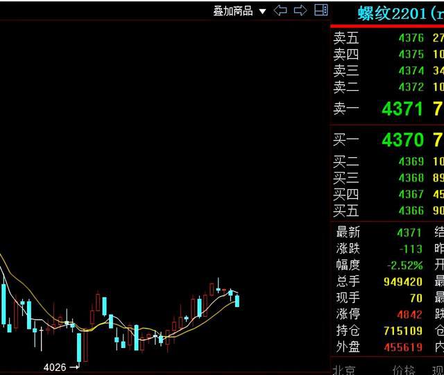 future期货：螺纹钢，焦煤，沪镍，玻璃，PP行情分析(图2)