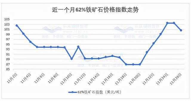 钢材期货震荡下行，市场情绪稳中偏弱，现货小幅下浮(图8)