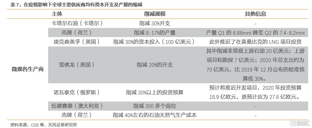 2022年全球天然气价格展望:极端天气带来的高增动能减弱(图37) 2022年全球天然气价格展望:极端天气带来的高增动能减弱(图37)