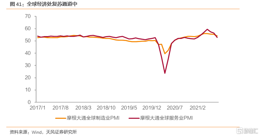 2022年全球天然气价格展望:极端天气带来的高增动能减弱(图33) 2022年全球天然气价格展望:极端天气带来的高增动能减弱(图33)