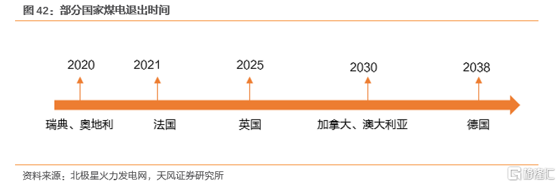 2022年全球天然气价格展望:极端天气带来的高增动能减弱(图34) 2022年全球天然气价格展望:极端天气带来的高增动能减弱(图34)