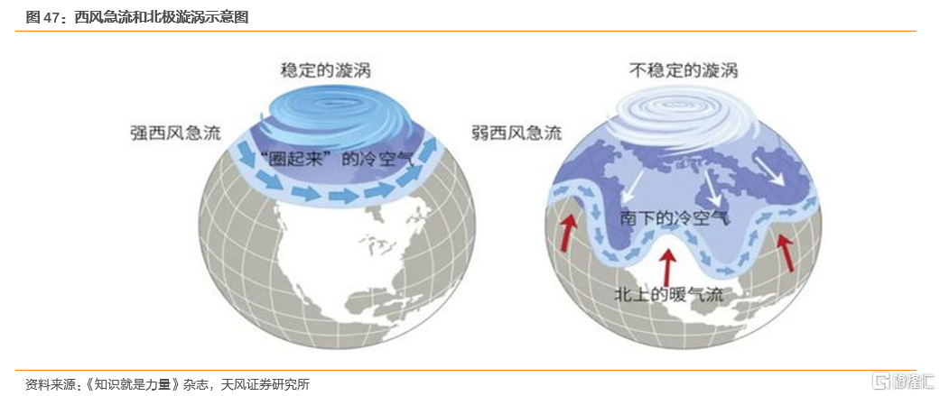 2022年全球天然气价格展望:极端天气带来的高增动能减弱(图36) 2022年全球天然气价格展望:极端天气带来的高增动能减弱(图36)