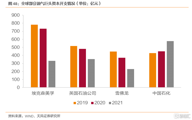 2022年全球天然气价格展望:极端天气带来的高增动能减弱(图38) 2022年全球天然气价格展望:极端天气带来的高增动能减弱(图38)
