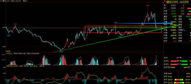 原油期货大跌13%,螺纹钢期货反弹上涨结构不受影响?(图6) 原油期货大跌13%,螺纹钢期货反弹上涨结构不受影响?(图6)