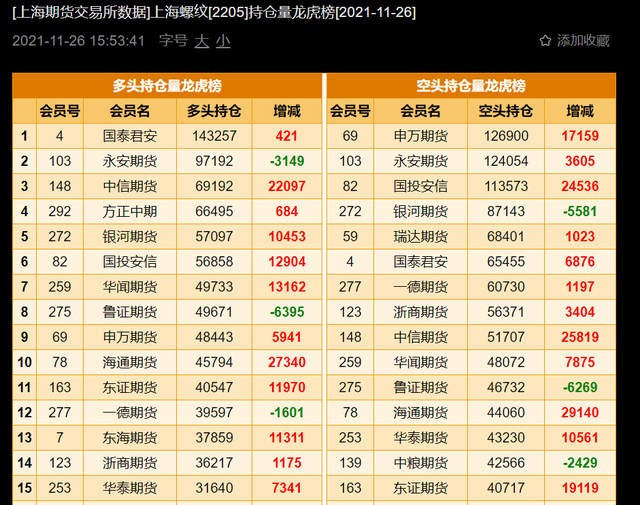 原油期货大跌13%,螺纹钢期货反弹上涨结构不受影响?(图8) 原油期货大跌13%,螺纹钢期货反弹上涨结构不受影响?(图8)