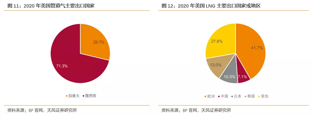 国际气价回落,毛差将迎修复,投资城燃的时机到了吗?(图8) 国际气价回落,毛差将迎修复,投资城燃的时机到了吗?(图8)