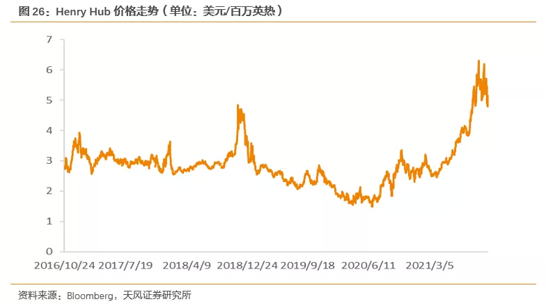 国际气价回落,毛差将迎修复,投资城燃的时机到了吗?(图17) 国际气价回落,毛差将迎修复,投资城燃的时机到了吗?(图17)