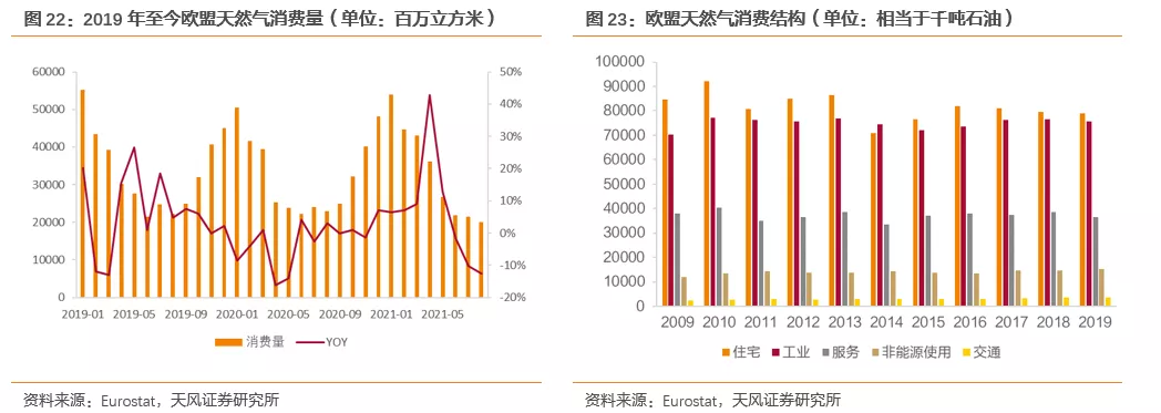 国际气价回落,毛差将迎修复,投资城燃的时机到了吗?(图15) 国际气价回落,毛差将迎修复,投资城燃的时机到了吗?(图15)