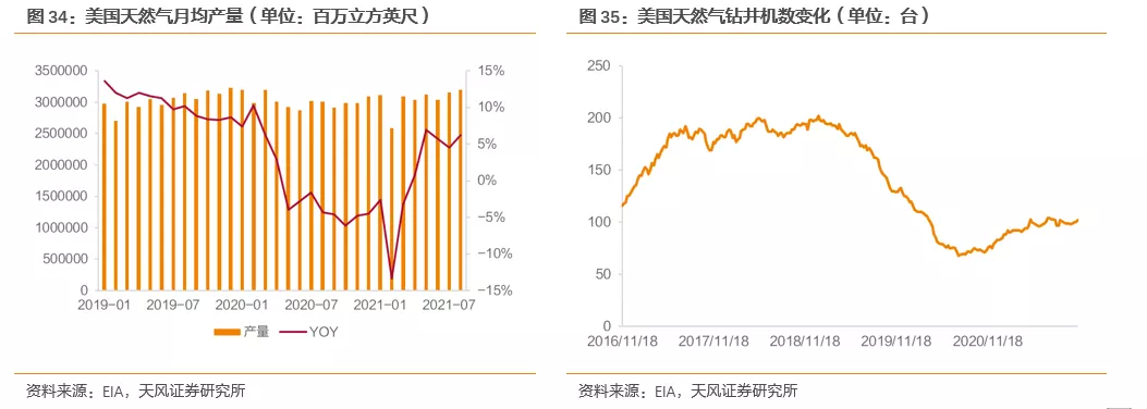 国际气价回落,毛差将迎修复,投资城燃的时机到了吗?(图26) 国际气价回落,毛差将迎修复,投资城燃的时机到了吗?(图26)